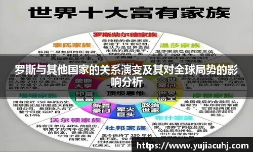 罗斯与其他国家的关系演变及其对全球局势的影响分析