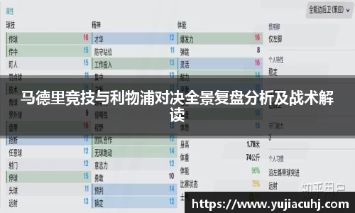 马德里竞技与利物浦对决全景复盘分析及战术解读