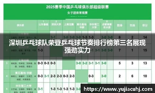 深圳乒乓球队荣登乒乓球节奏排行榜第三名展现强劲实力