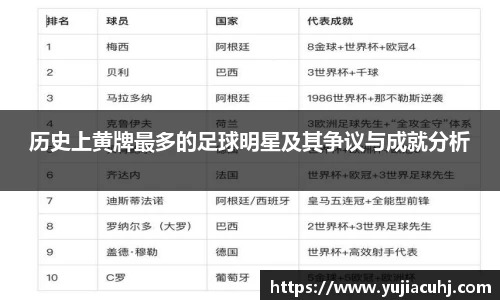 历史上黄牌最多的足球明星及其争议与成就分析
